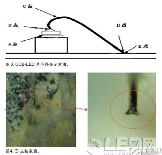 AL  COB封装中LED为什么会失效