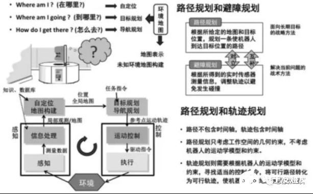 智能汽车能否识别和绕开物体