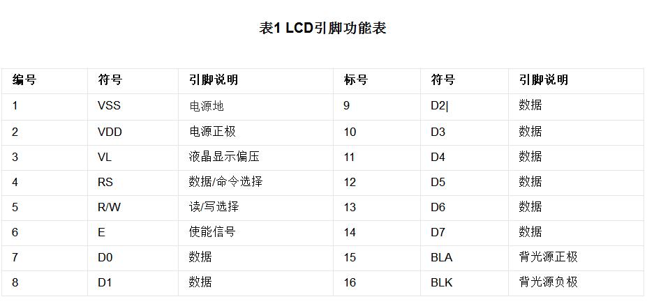 竞技宝下载平台:lcd1602液晶显示屏介绍_lcd1602引脚功能