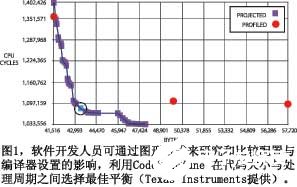 处理器架构的性能特点及如何正确的选择编译器与仿真工具