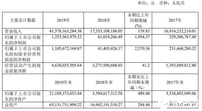 闻泰科技