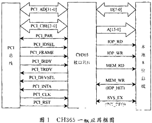 采用CH365通用PCI接口芯片实现接口电路的软硬件设计