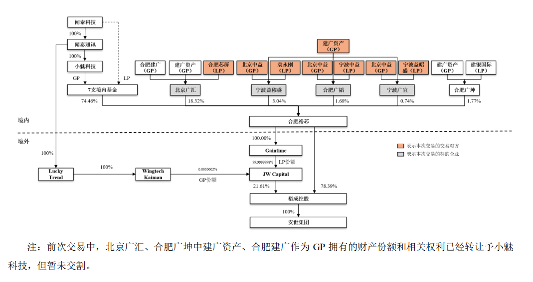 闻泰科技