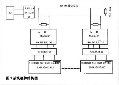 基于RS-485的串行通信实现集中供电系统的通信应用设计方案