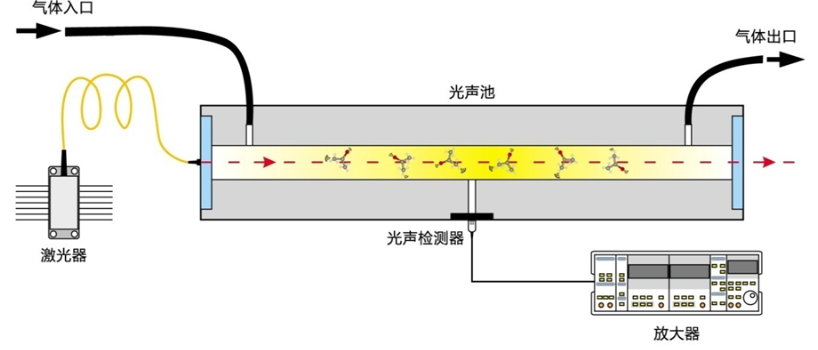 變壓器油溶解氣體