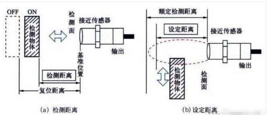 挨近開關(guān)的原理接線圖