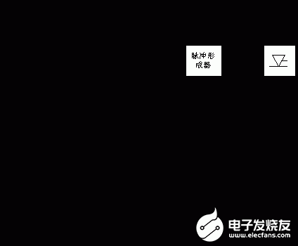 SIMATIC-TDC控制器的主要性能特點(diǎn)及在SVC控制系統(tǒng)中的應(yīng)用分析