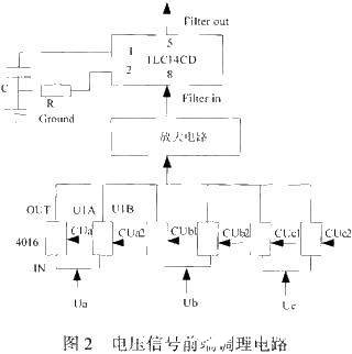 采用STR710FTbZ6与FPGA相结合实现配电自动化终端监测系统的设计