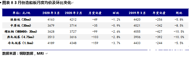 数据