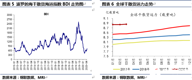 数据