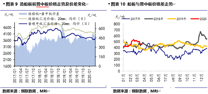 数据