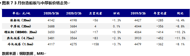 数据