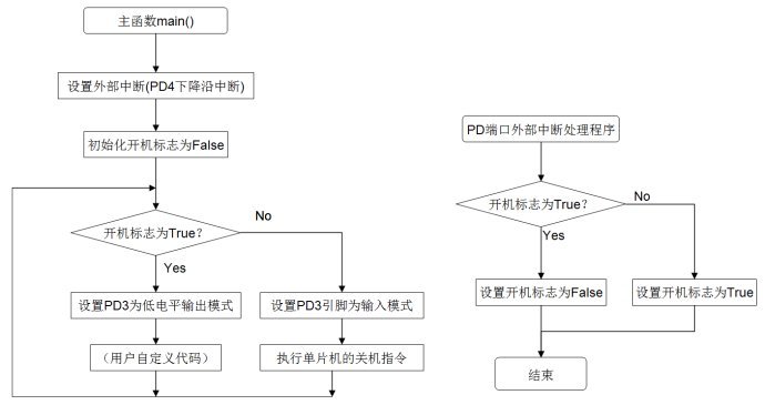 如何利用STM8S單片機實現(xiàn)一鍵式的開關機功能