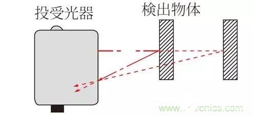 光电传感器