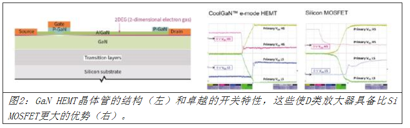 我們能獲得更好的音頻放大器嗎？是的，用氮化鎵！