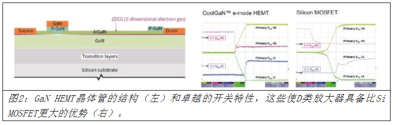 音频放大器