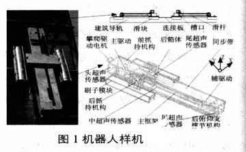 基于CAN总线和传感器实现自攀爬机器人控制系统的软硬件设计