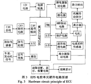 单片机