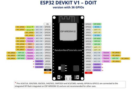 esp32和stm32哪個(gè)好_ESP32對比ESP8266