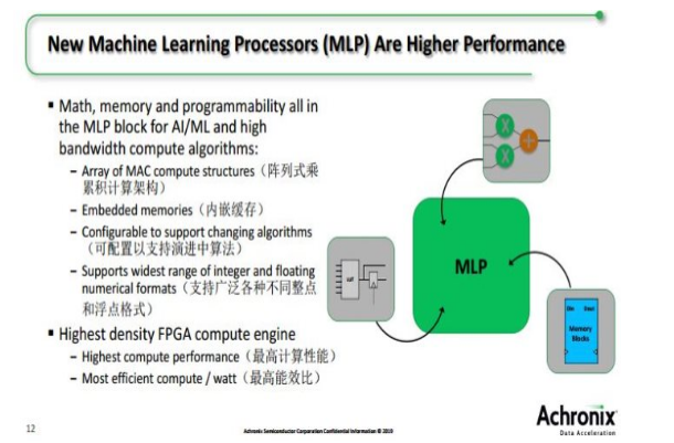 AI/ML将FPGA和ASIC结合在了一起