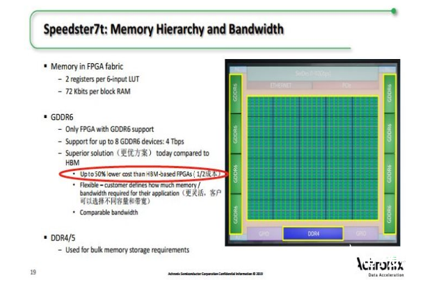 FPGA