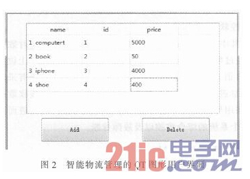 基于ARM11和RFID技術(shù)的物流會(huì)有什么不同