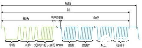 传感器