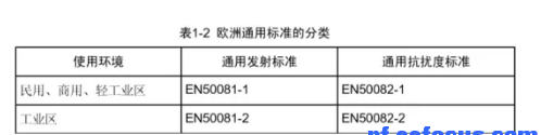 深度理論分析之EMC標準