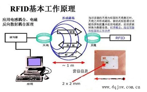 rfid在学校里有什么应用的地方