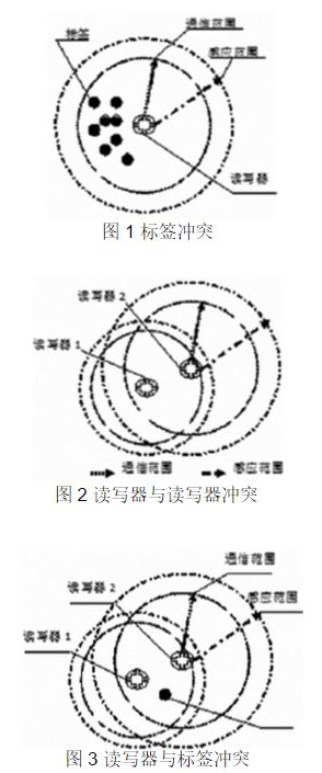 RFID系統(tǒng)安全的狀況是怎樣的