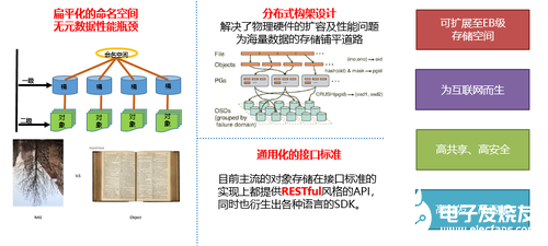 人工智能和對象存儲相遇，將會產(chǎn)生什么化學(xué)反應(yīng)