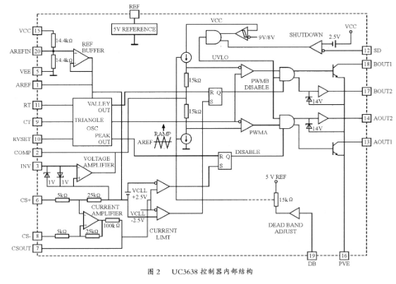 PWM