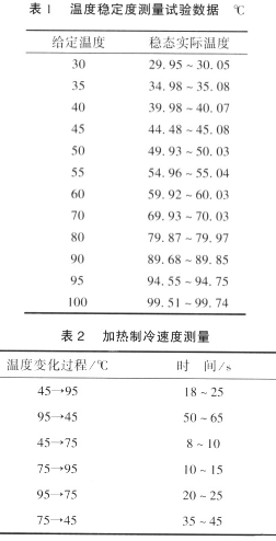 控制器