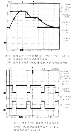 PWM