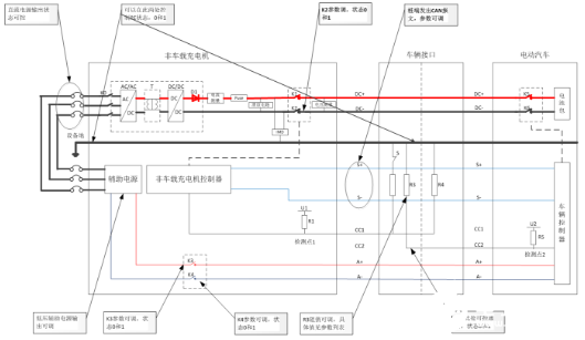 针对车辆通讯协议一致性测试的电动汽车充电桩模拟器