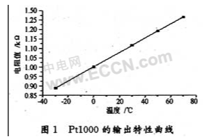 电阻温度传感器Pt1000的特性曲线分析及应用