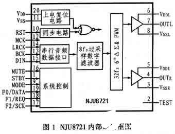 立体声D类数字耳机放大器NJU8721单片IC的功能特点与应用分析