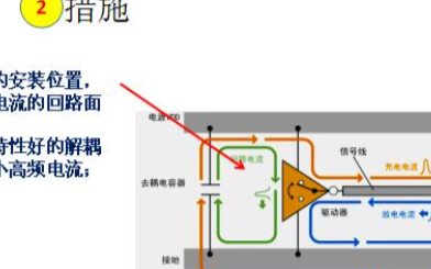 数字电路中应用高频去耦电容抑制电磁干扰的方法