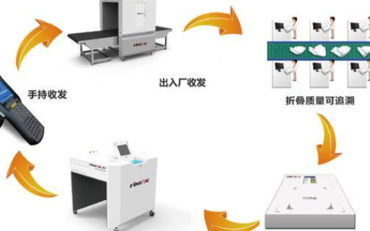 rfid电子标签和rfid读写器在洗涤衣物中的应...