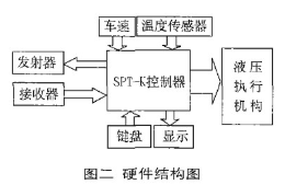 汽车电子