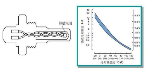 如何检测汽车冷却水温度传感器，通过阻值大小来判断