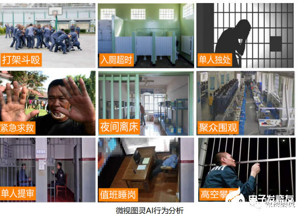 浅谈ai行为识别预警技术在智慧司法监狱的应用