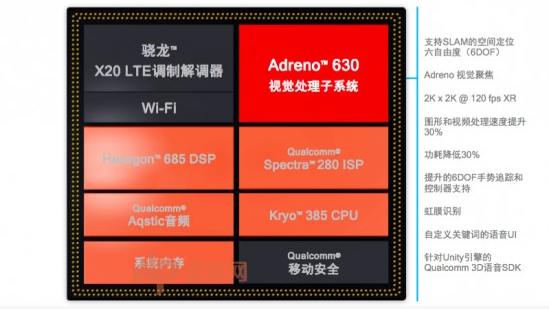 高通推出全新基於驍龍845的移動VR參考設計