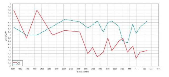 速度與激情：更持久耐用的電動(dòng)摩托車16S-17S鋰離子電池組