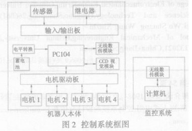 控制系统