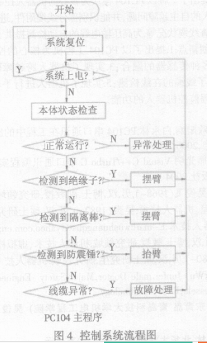 控制系统