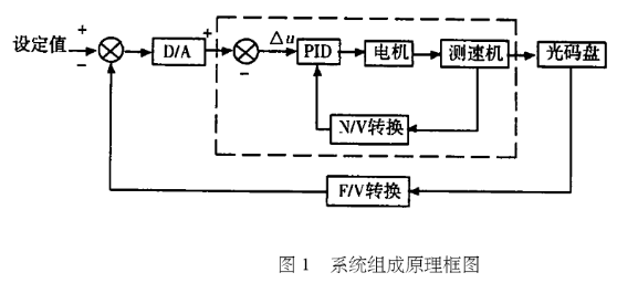 用光电编码器和单片机实现高精度恒速泵系统的设计