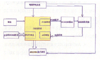 采用8051F310處理器實現磁流變阻尼器控制系統的軟硬件設計