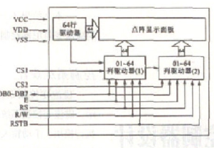 控制系统