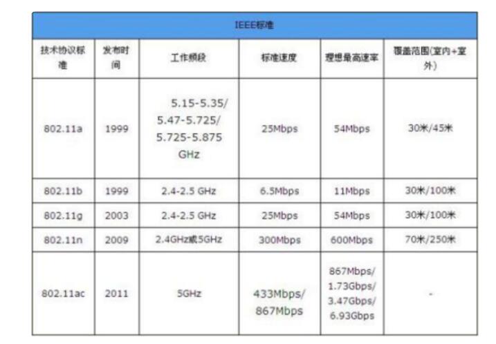 802.11n怎么设置连接实现高速无线传输_802.11n与802.11b/g区别
